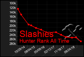 Total Graph of Slashies