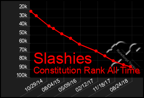 Total Graph of Slashies