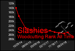 Total Graph of Slashies