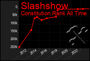 Total Graph of Slashshow