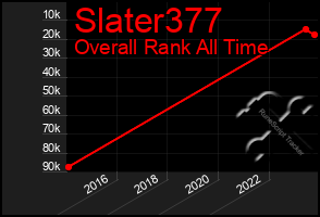 Total Graph of Slater377