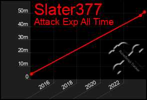 Total Graph of Slater377