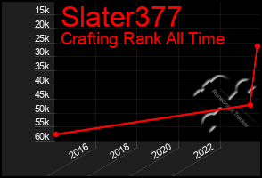 Total Graph of Slater377