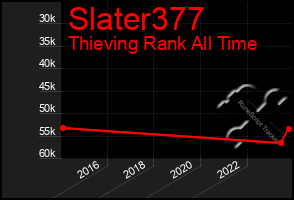 Total Graph of Slater377