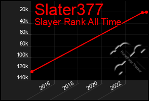 Total Graph of Slater377