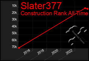 Total Graph of Slater377