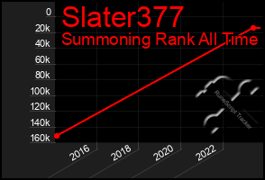 Total Graph of Slater377