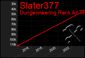 Total Graph of Slater377