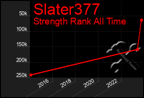 Total Graph of Slater377