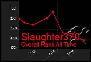 Total Graph of Slaughter370