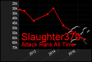 Total Graph of Slaughter370