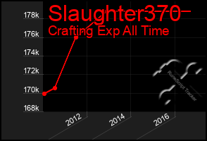 Total Graph of Slaughter370