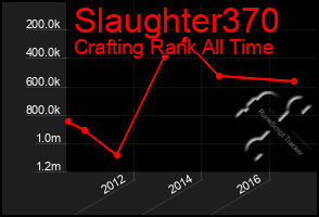 Total Graph of Slaughter370