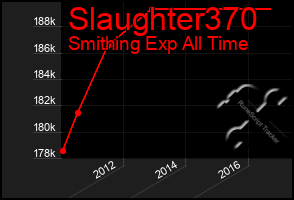 Total Graph of Slaughter370