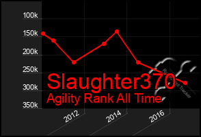 Total Graph of Slaughter370