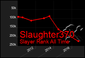 Total Graph of Slaughter370