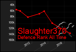 Total Graph of Slaughter370