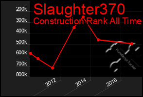 Total Graph of Slaughter370