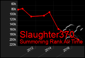 Total Graph of Slaughter370