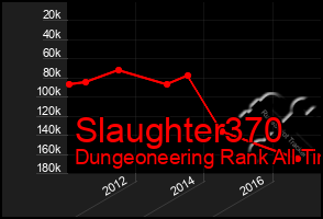 Total Graph of Slaughter370