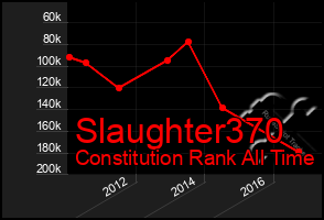 Total Graph of Slaughter370