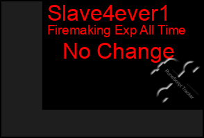 Total Graph of Slave4ever1