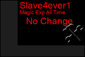 Total Graph of Slave4ever1