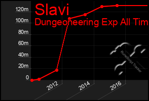 Total Graph of Slavi