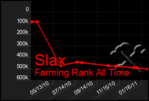 Total Graph of Slax