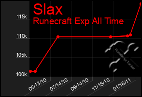 Total Graph of Slax