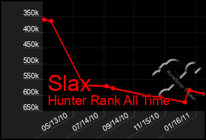 Total Graph of Slax