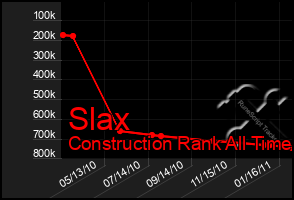 Total Graph of Slax