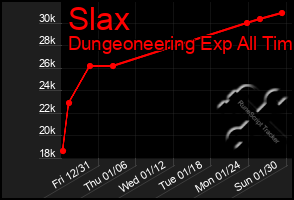 Total Graph of Slax