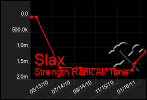 Total Graph of Slax