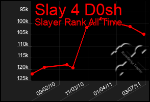 Total Graph of Slay 4 D0sh