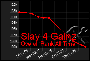 Total Graph of Slay 4 Gainz