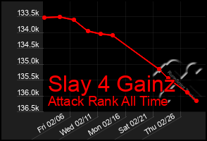 Total Graph of Slay 4 Gainz