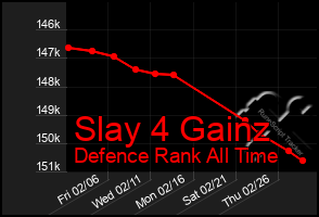 Total Graph of Slay 4 Gainz