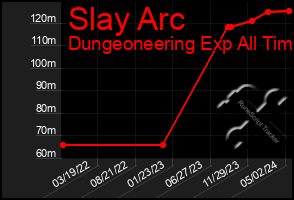 Total Graph of Slay Arc