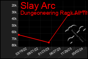 Total Graph of Slay Arc