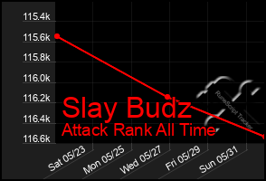 Total Graph of Slay Budz