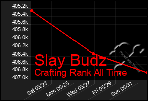 Total Graph of Slay Budz