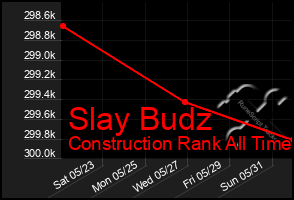 Total Graph of Slay Budz