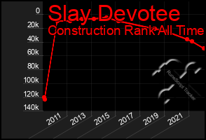 Total Graph of Slay Devotee