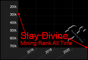 Total Graph of Slay Divine