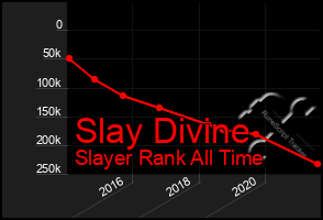 Total Graph of Slay Divine