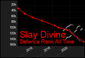 Total Graph of Slay Divine