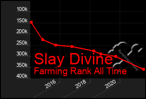 Total Graph of Slay Divine