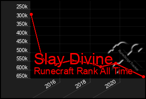 Total Graph of Slay Divine