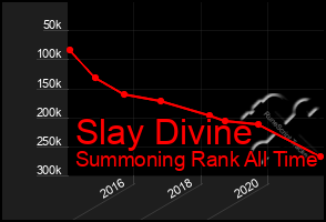 Total Graph of Slay Divine
